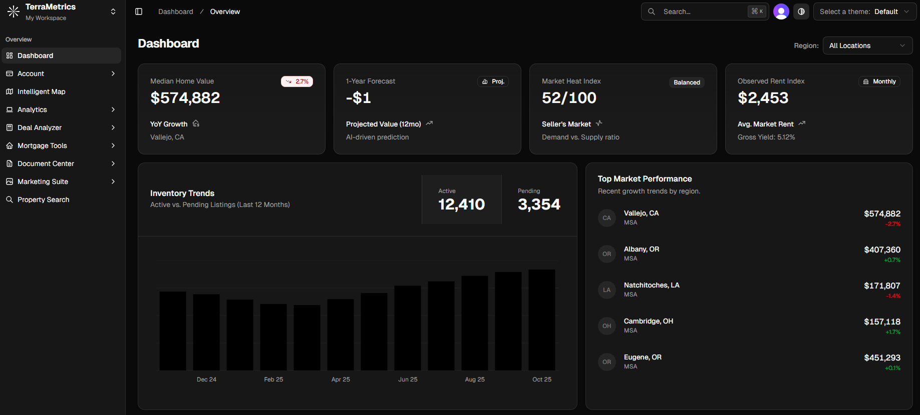 Pipeline & Transaction Hub