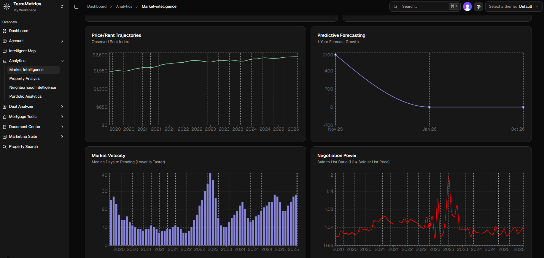 Predictive Market Intelligence